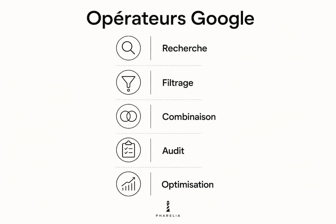 Infographic: the main steps for mastering Google search operators