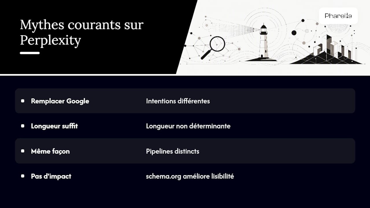 Mythes courants sur Perplexity et le SEO — overview diagram