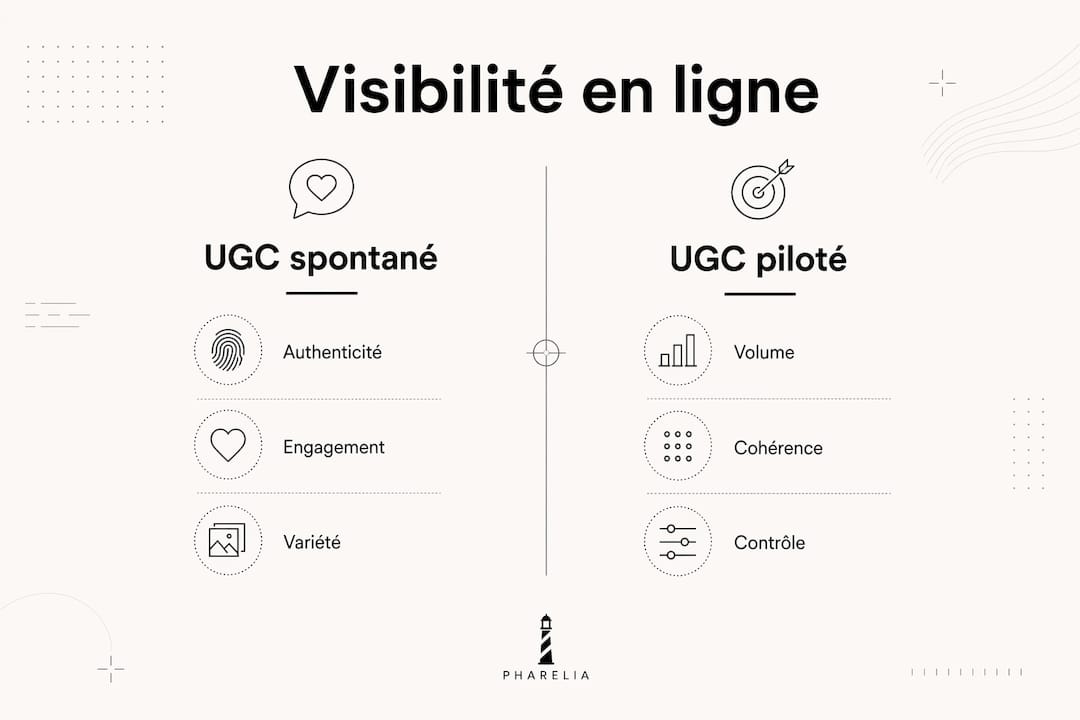 Infographie : les différences entre UGC spontané et UGC encadré