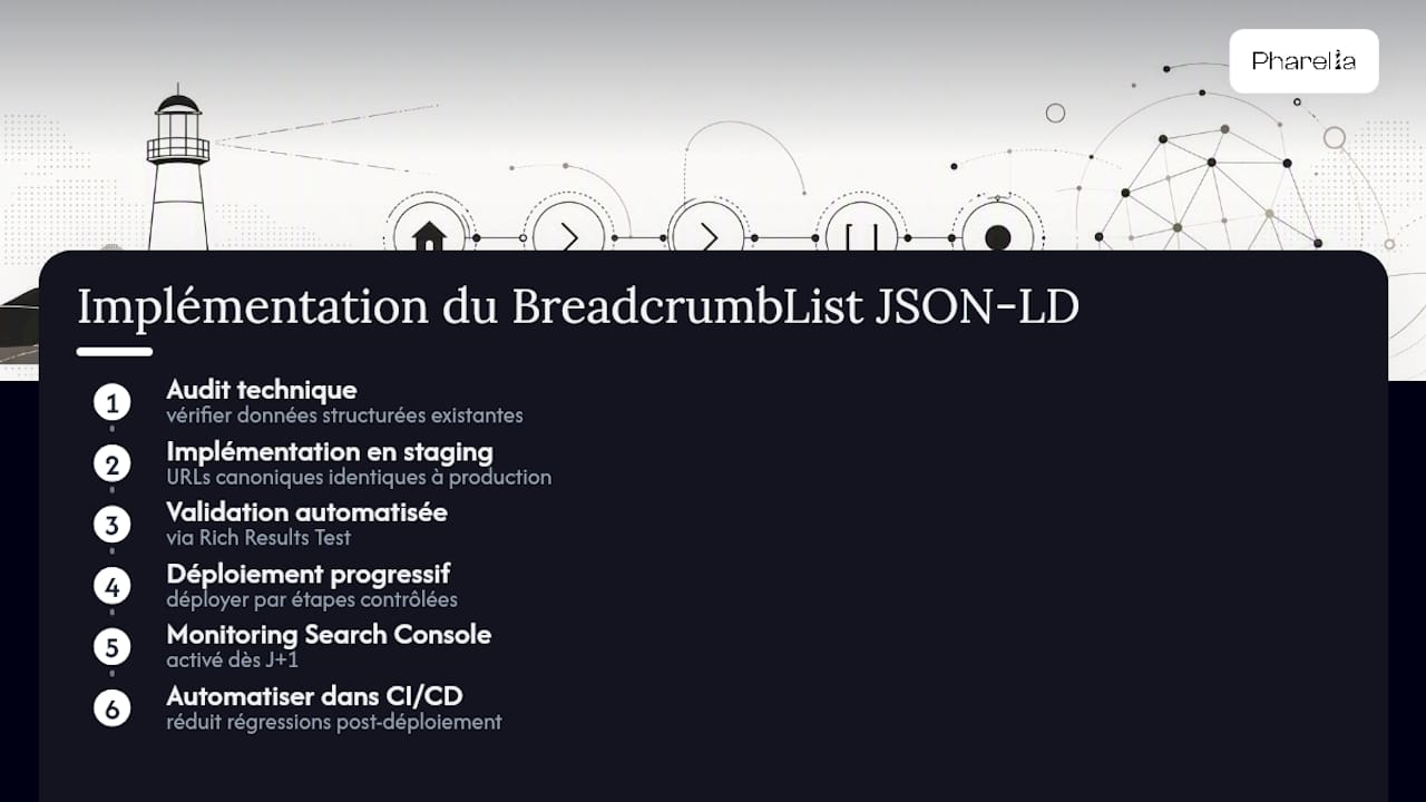 Ce que l'expérience terrain enseigne sur le BreadcrumbList — overview diagram