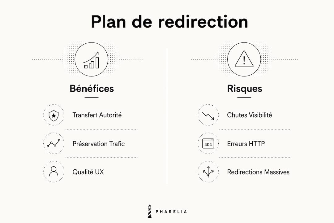 Infographic: the benefits and points to watch in a redirect plan