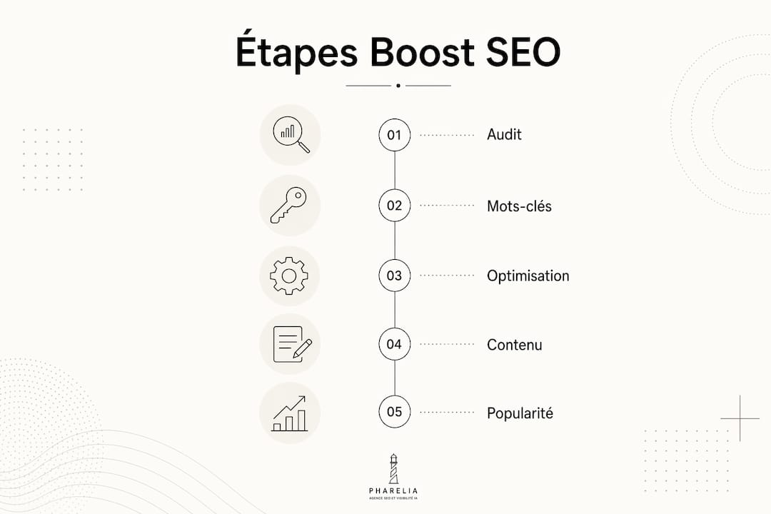 Infographic: key steps to optimize small business search visibility
